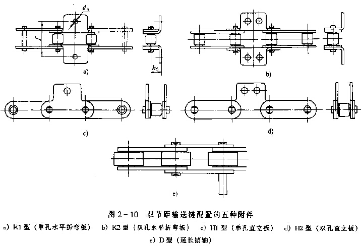 與雙節(jié)距鏈條配用的附件的五種基本型式